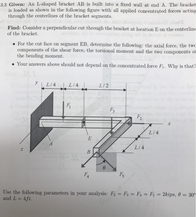 Solved an l-shaped bracket AB is built into a fixed wall at | Chegg.com