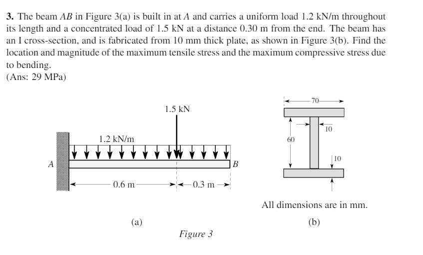 Solved The beam AB in Figure 3(a) is built in at A and | Chegg.com