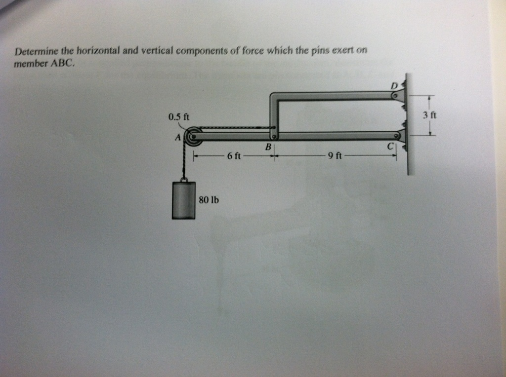 Solved Determine the horizontal and vertical components of | Chegg.com