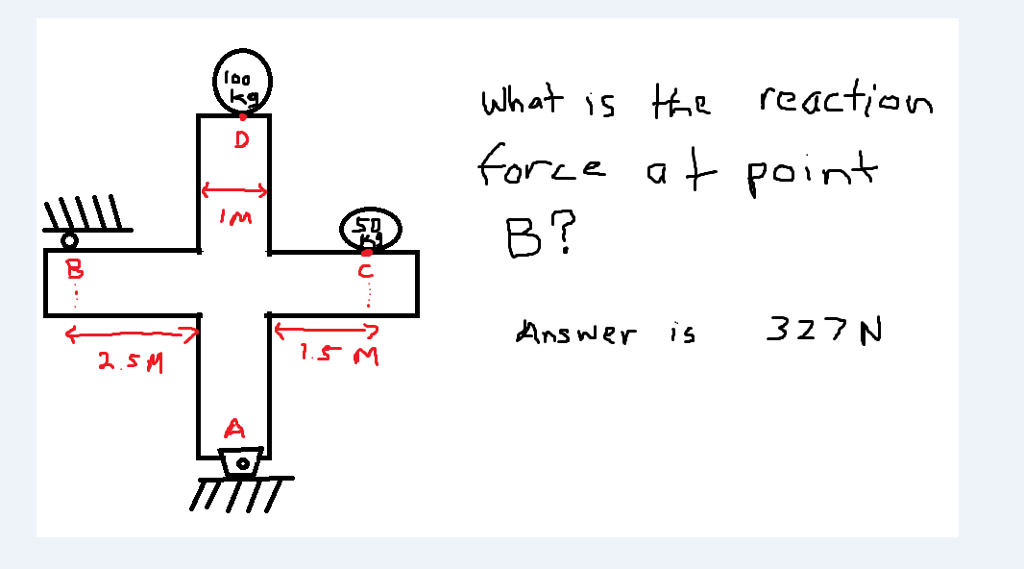 Solved What is the reaction force at point B? Answer is 327