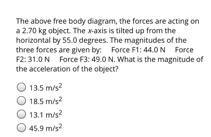 Solved The above free body diagram, the forces are acting on | Chegg.com