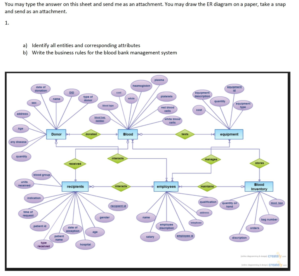 ER Diagram For Banking Management System