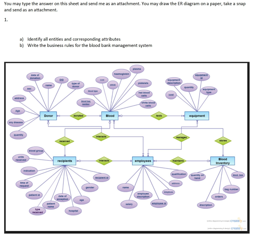 Online Blood Bank Management System Er Diagram