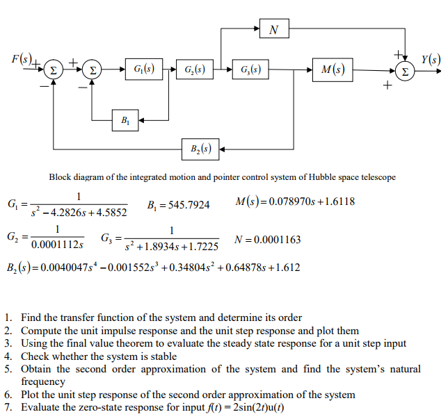 Solved F(s G(s) G.(s) G,(5) M(s) B2(s) Block diagram of the | Chegg.com