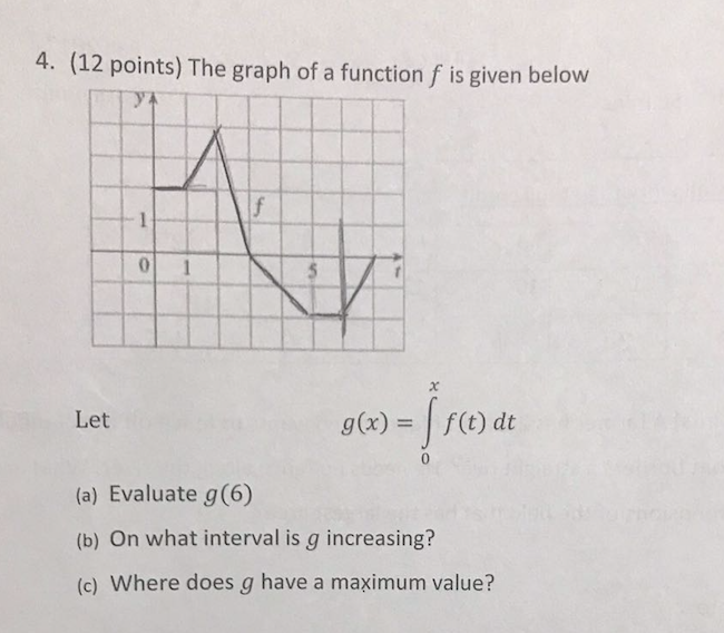 Solved 4. (12 points) The graph of a function f is given | Chegg.com