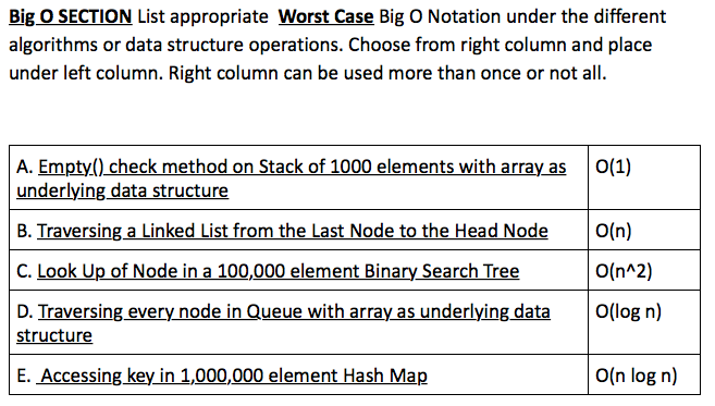 Solved List appropriate Worst Case Big O Notation under the | Chegg.com