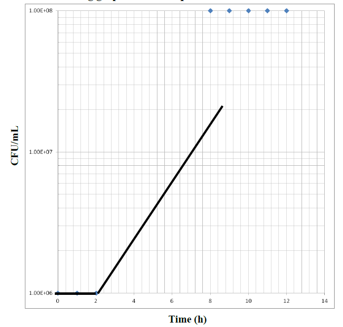 Solved Refer to the graph to answer the following questions: | Chegg.com