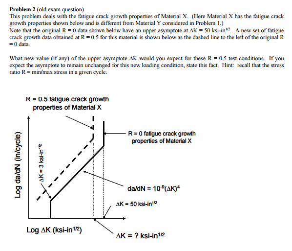 This Problem Deals With The Fatigue Crack Growth | Chegg.com