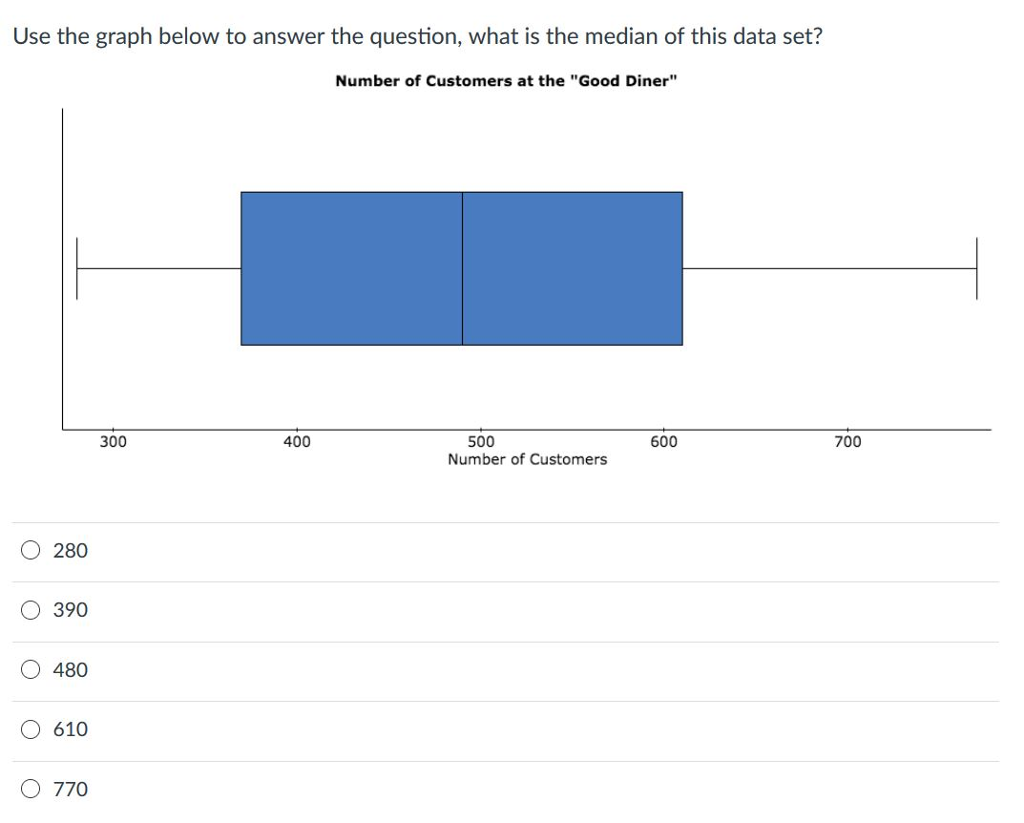 solved-use-the-graph-below-to-answer-the-question-what-is-chegg