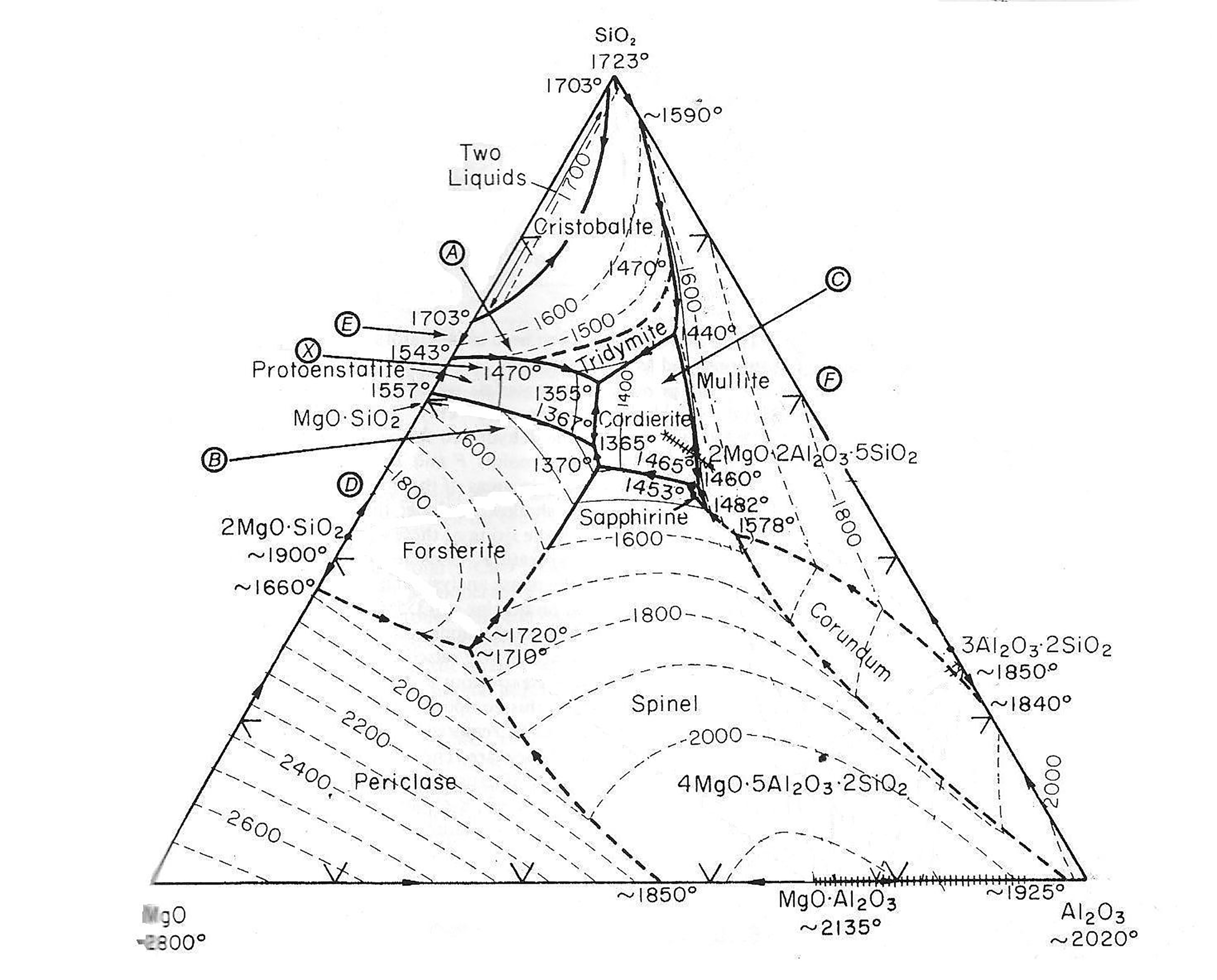 Solved Periclase:MgO Protoenstatite:MgOSiO2 Forsterite: | Chegg.com