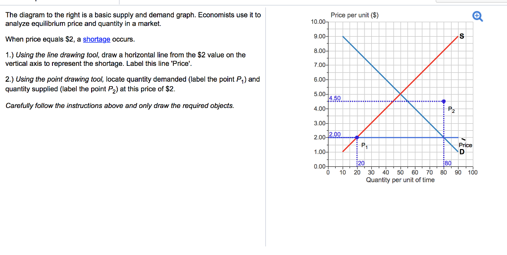 on-a-supply-and-demand-diagram-quantity-demanded-equals-quantity