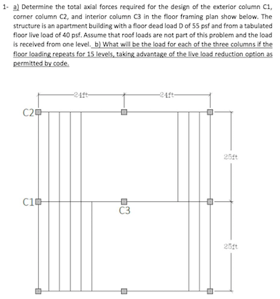 Determine the total axial forces required for the | Chegg.com