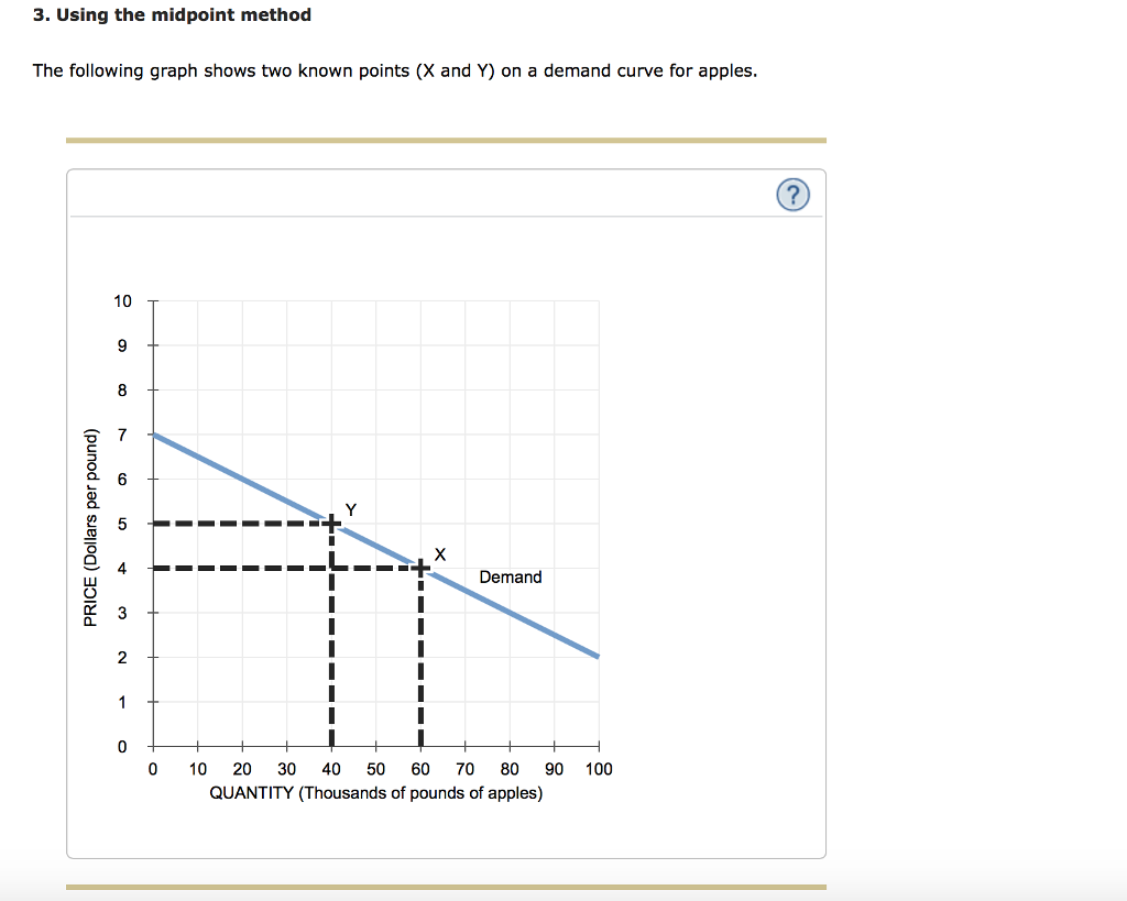 Solved 1. Determinants Of The Price Elasticity Of Demand | Chegg.com