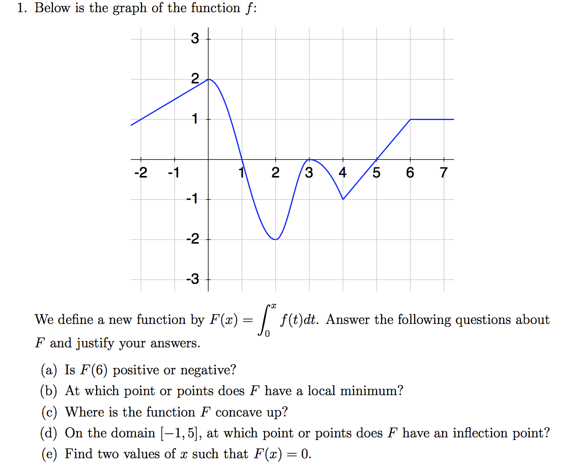 Trace or copy the graph of the given function f.