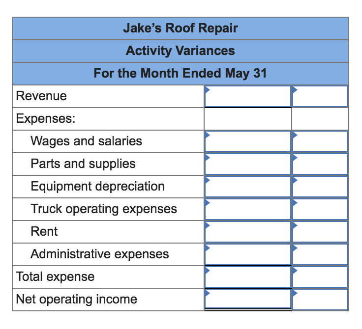 Solved Jake's Roof Repair has provided the following data