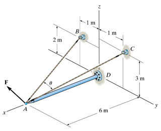 Solved Determine the magnitude of the projected component of | Chegg.com