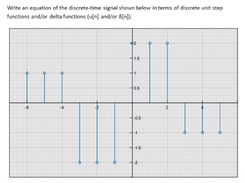 Solved Write an equation of the discrete-time signal below | Chegg.com