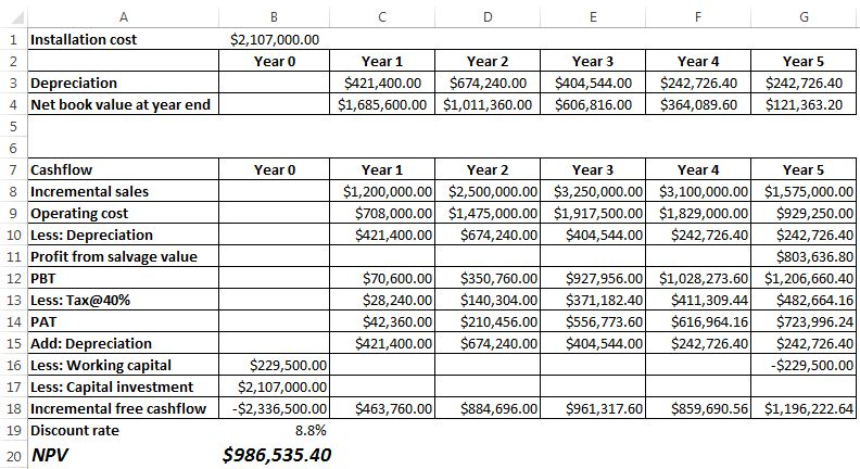 Solved 1 Installation cost $2,107,000.00 Year 0 Year 1 Year | Chegg.com