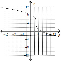 Solved Question | Chegg.com