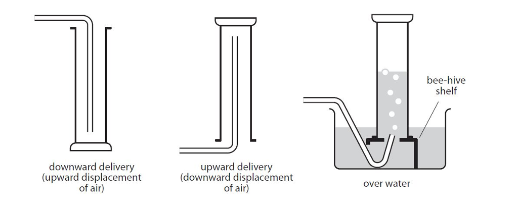 Water Displacement Method Gas