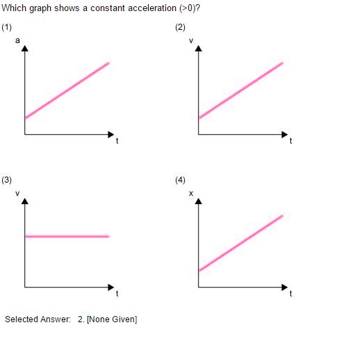 Solved Which Graph Shows A Constant Acceleration (>0)