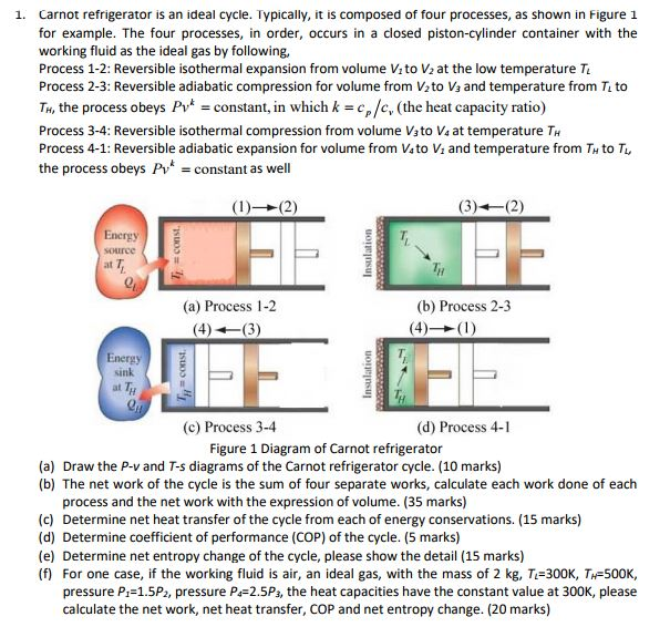 Solved Carnot refrigerator is an ideal cycle. Typically, it