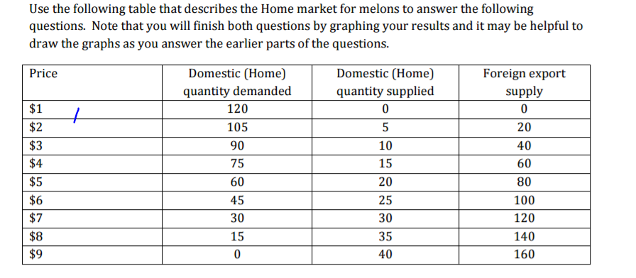 solved-a-find-the-no-trade-equilibrium-price-and-quantity-chegg