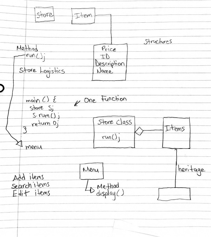 Solved Computer Programming 2: Please Write A The Program | Chegg.com