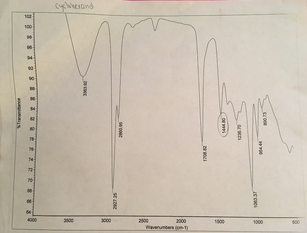 Cyclohexanol IR Spectrum