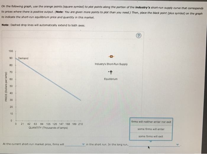 Solved 6. Deriving the short-run supply curve Consider the | Chegg.com