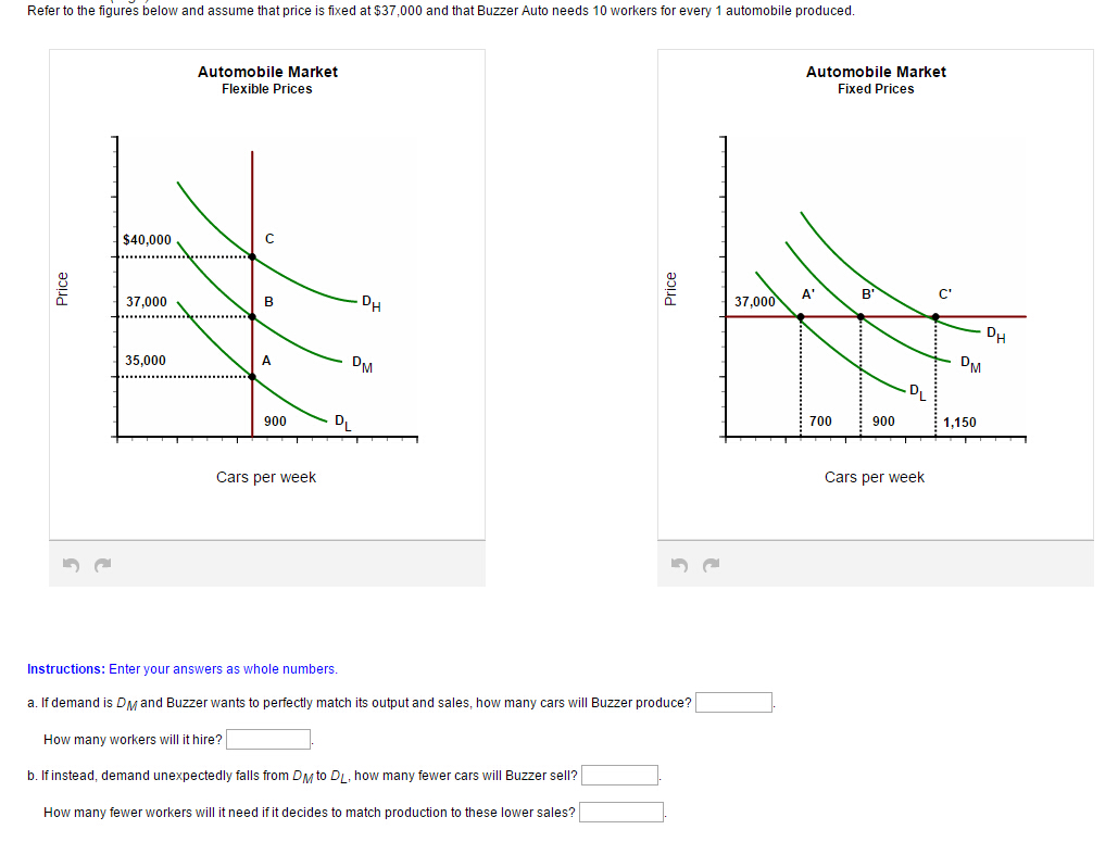 Solved Refer To The Figures Below And Assume That Price Is Chegg