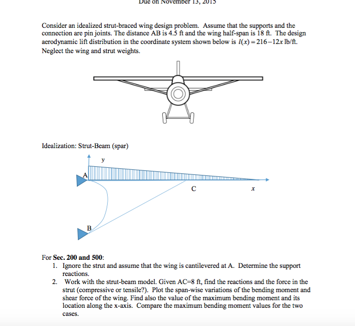 Consider an idealized strutbraced wing design