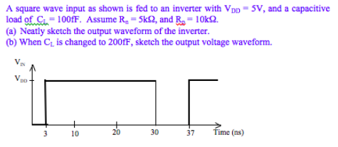 Solved A square wave input as shown is fed to an inverter | Chegg.com