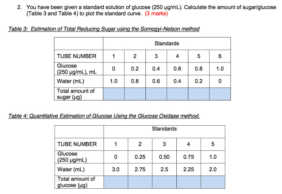 Solved You have been given a standard solution of glucose