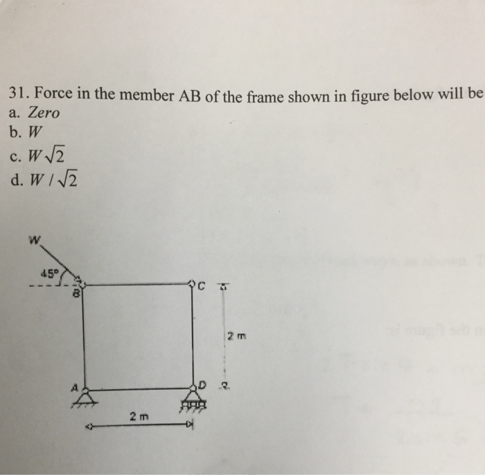 Solved Force in the member AB of the frame shown in figure | Chegg.com