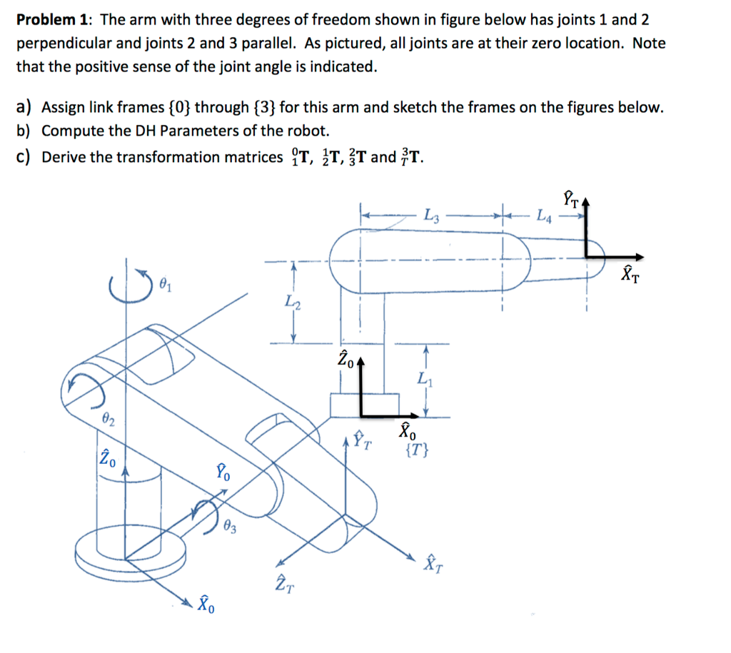 Solved Problem 1: The arm with three degrees of freedom | Chegg.com