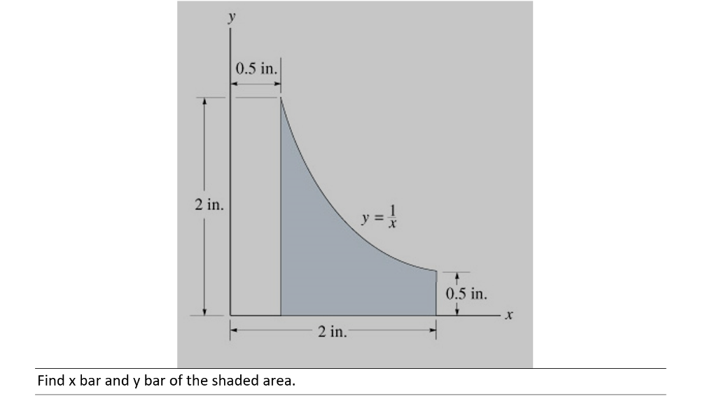 Solved Find x bar and y bar of the shaded area.