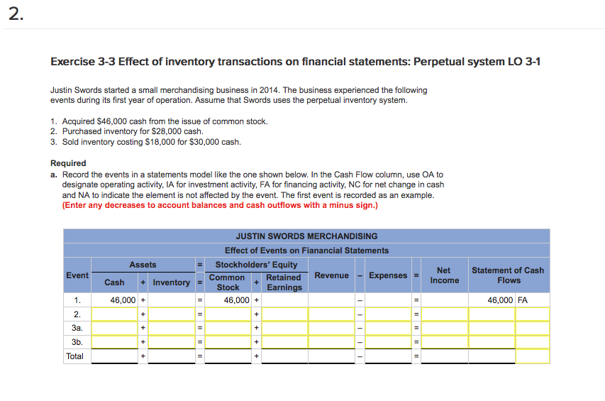 solved-exercise-3-3-effect-of-inventory-transactions-on-chegg