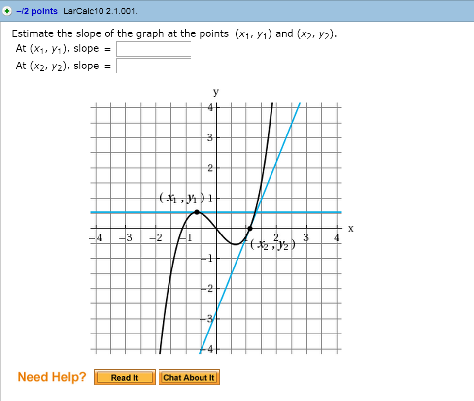2.2 tangent lines and the derivative homework