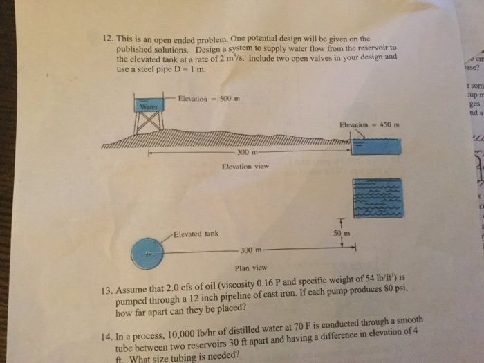 Solved This Is An Open Ended Problem One Potential Design Chegg