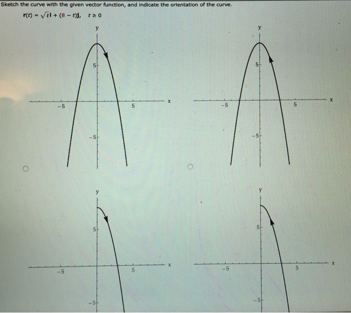 Solved Sketch the curve with the given vector function, and | Chegg.com