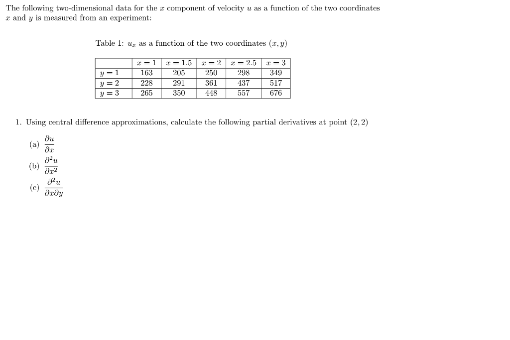 Solved The following two-dimensional data for the r | Chegg.com