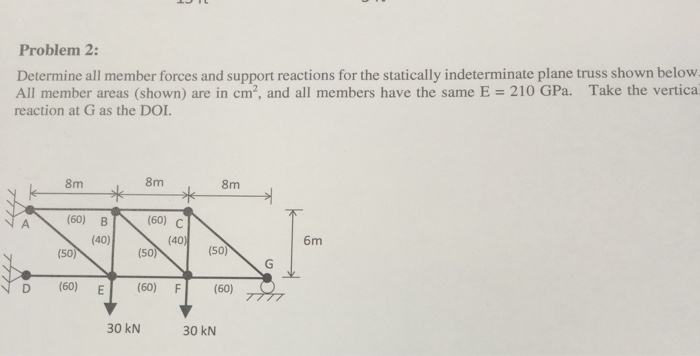 Solved Determine all member forces and support reactions for | Chegg.com
