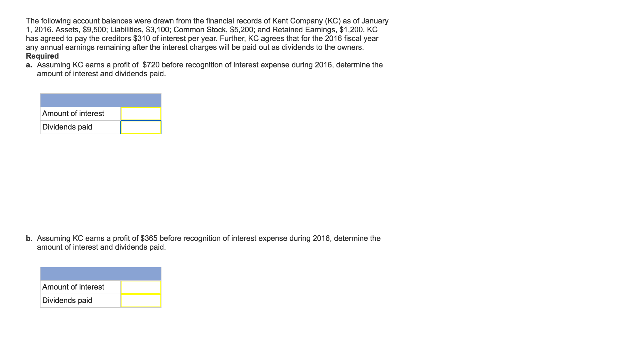 Solved The Following Account Balances Were Drawn From The | Chegg.com