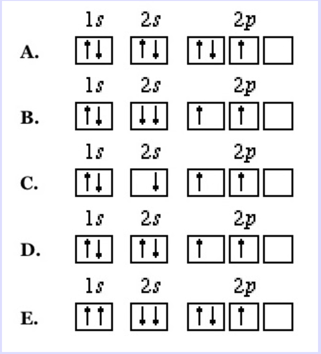 Solved Which of the following orbital diagrams for an atom | Chegg.com