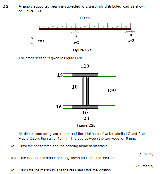 Simply supported. Calculation of a Multi-support Beam.