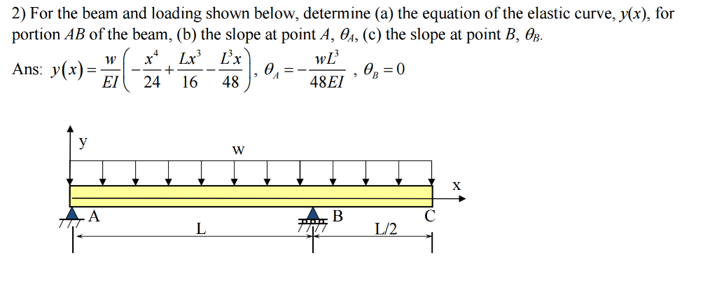 Solved For the beam and loading shown below, determine (a) | Chegg.com