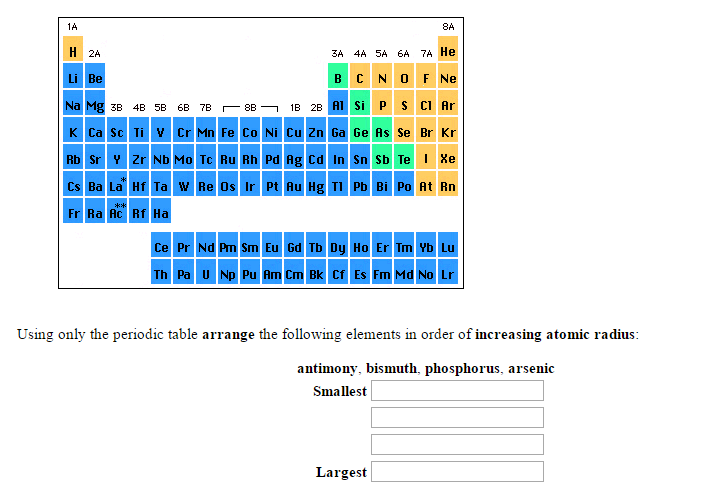 arrange the elements according to atomic radius