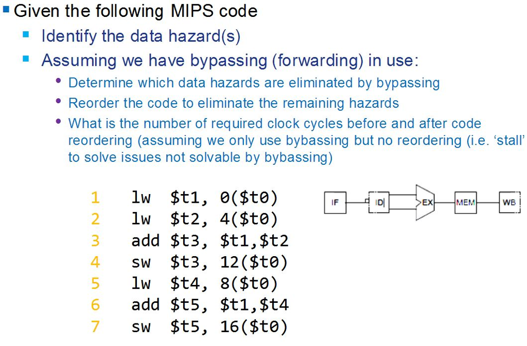 Solved Given the following MIPS code Identify the data | Chegg.com