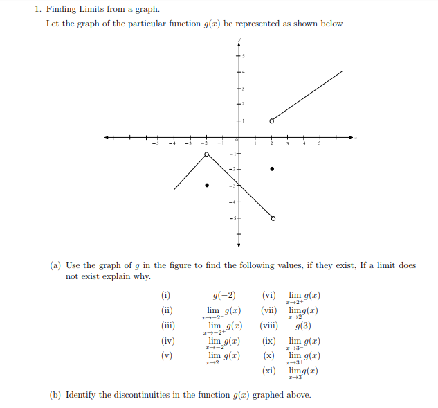 Solved 1. Finding Limits from a graph. Let the graph of the | Chegg.com